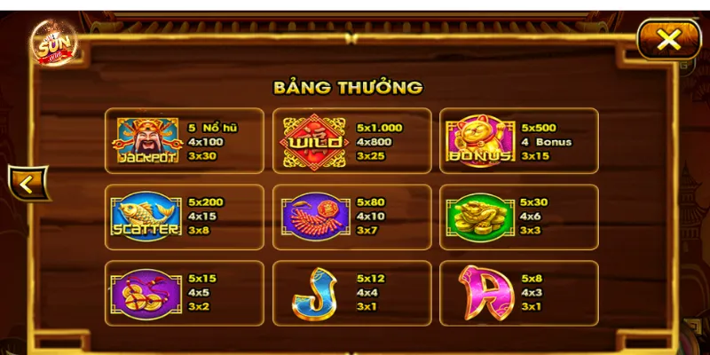 Bật mí các kinh nghiệm chơi game slot thần tài hiệu quả